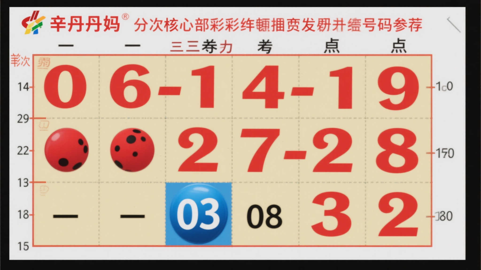 辛丹丹解读双色球25-054期趋势与精准选号策略