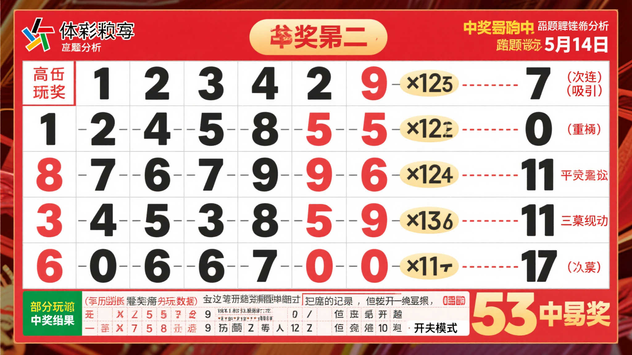 5月14日体育彩票开奖号码揭晓