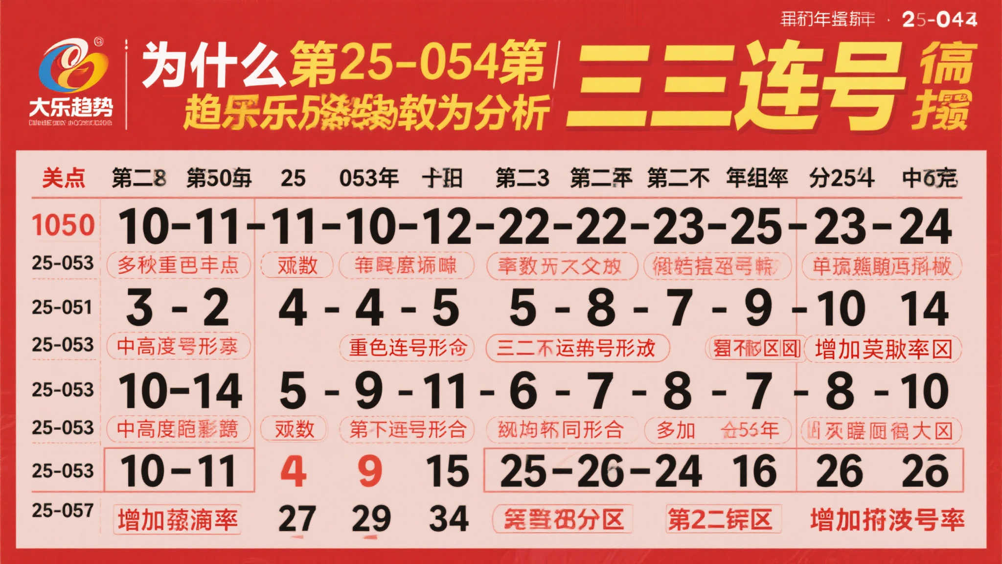 大乐透25-054期:前区三连号值得重点关注 大乐透25-054期:前区三连号值得重点关注